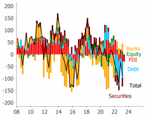 china balance of payments
