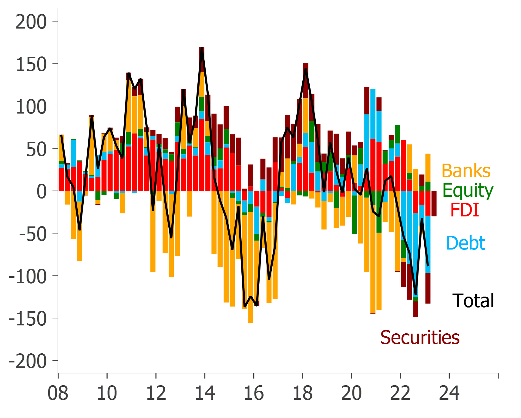 china balance of payments