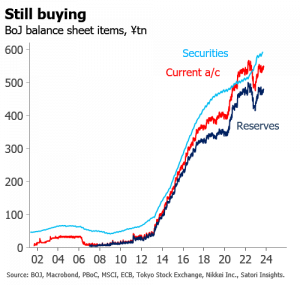 boj balance sheet items