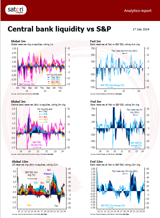 front page of flows & liquidity analytics